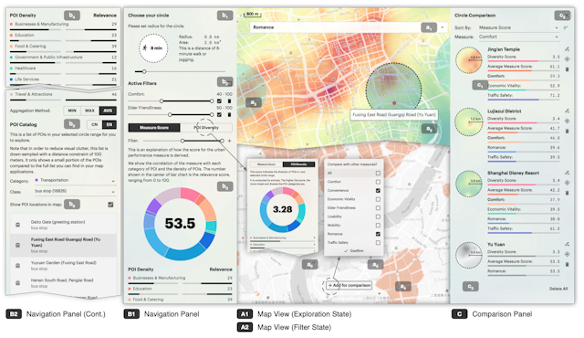 Teaser image of SenseMap: Urban Performance Visualization and Analytics via Semantic Textual Similarity