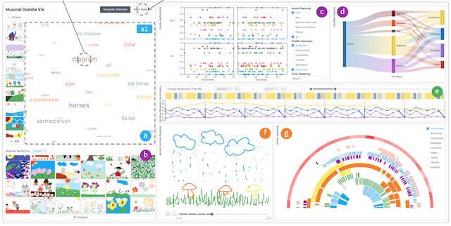 Teaser image of DoodleTunes: Interactive Visual Analysis of Music-Inspired Children Doodles with Automated Feature Annotation
